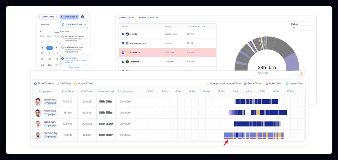 TraqNext anomaly detection identifying hidden performance issues in a remote marketing team.