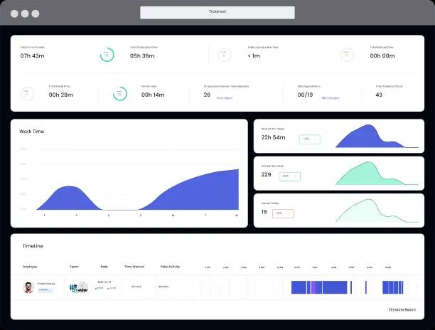 Real-time call center agent availability dashboard showing active on break and offline status in TraqNext