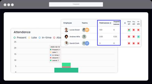 Leave visibility across attendance records and dashboard in TraqNext