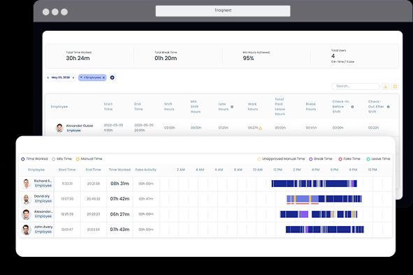 Detail report view with workload distribution and productivity insights in TraqNext